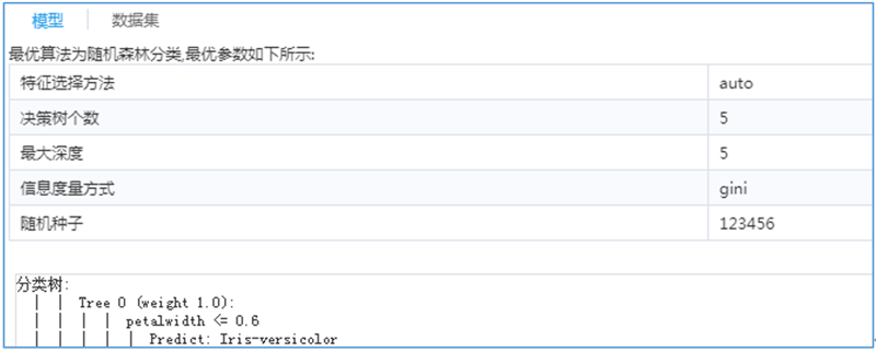 自動(dòng)分類洞察信息