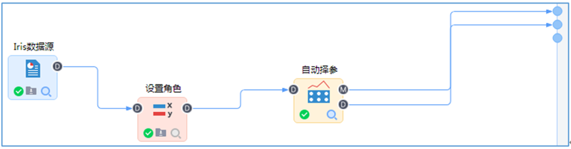 自動(dòng)擇參流程