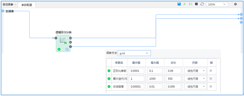自動(dòng)擇參內(nèi)部流程及參數(shù)配置