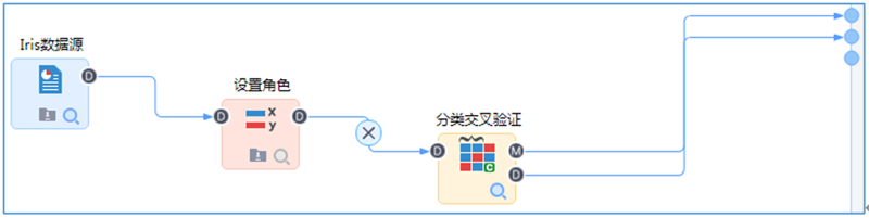 交叉驗(yàn)證流程示例