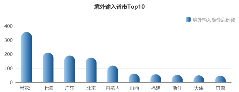 境外輸入病例
