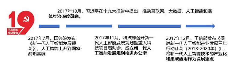新職業(yè)—人工智能工程技術(shù)人員就業(yè)景氣現(xiàn)狀分析報(bào)告