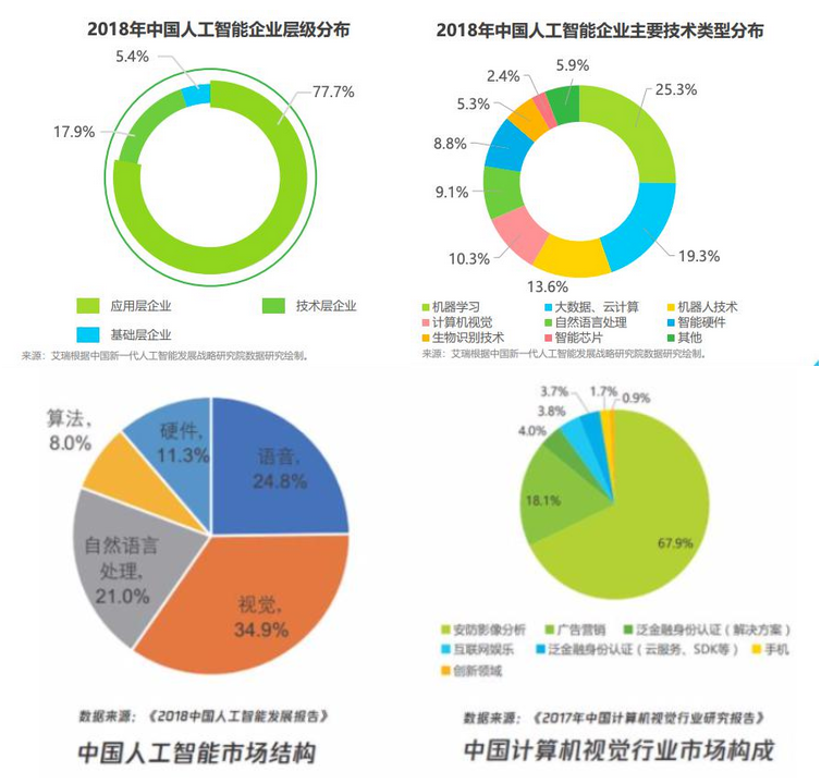 人工智能企業(yè)總量與分布狀況