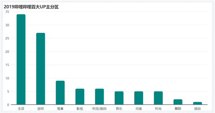Tempo大數(shù)據(jù)分析平臺