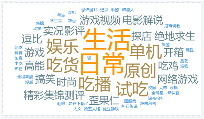 詞云圖