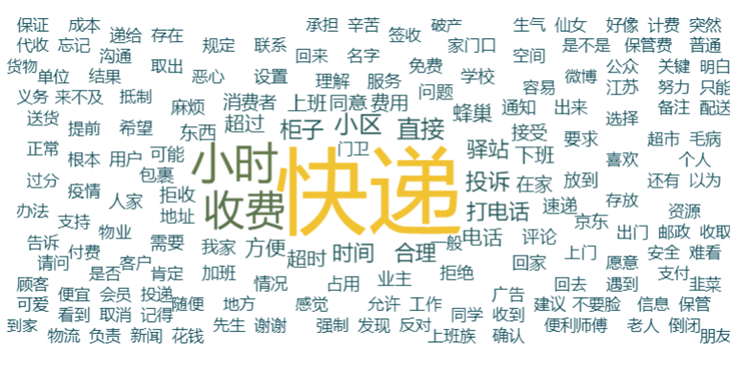評論詞云圖