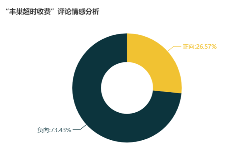 評論數(shù)據(jù)情感分析