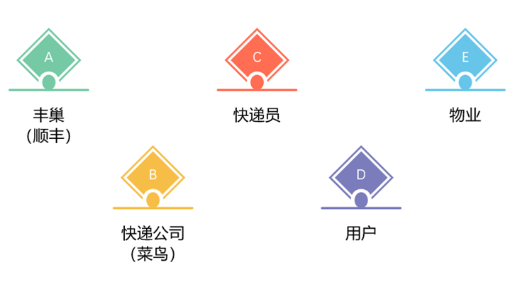 快遞公司