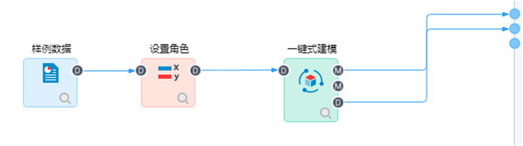 TempoAI一鍵式建模