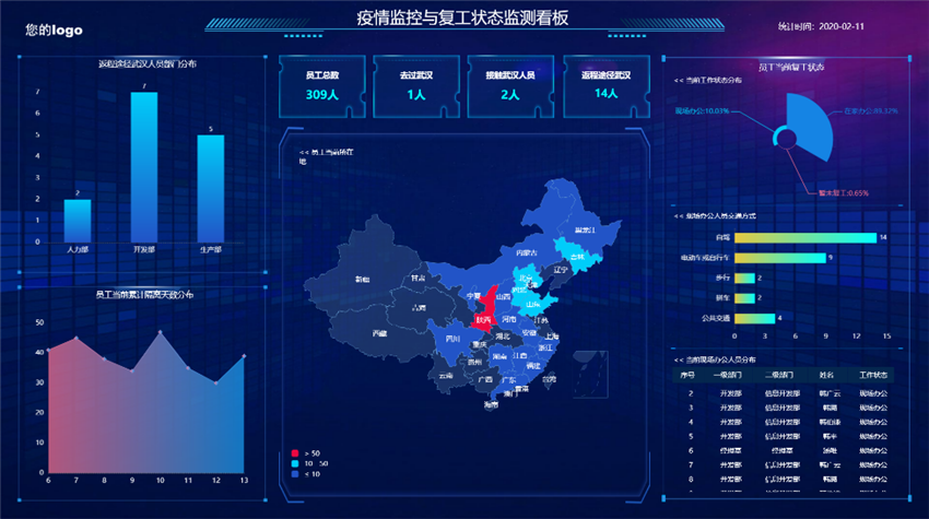 美林?jǐn)?shù)據(jù)防疫方案成功入選國家工信安全中心 《大數(shù)據(jù)方案服務(wù)能力目錄指引》