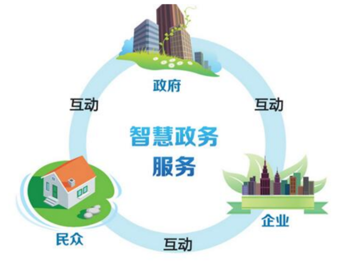 西安市大數(shù)據(jù)資源管理局?jǐn)y手美林，探索智慧政務(wù)落地新思路