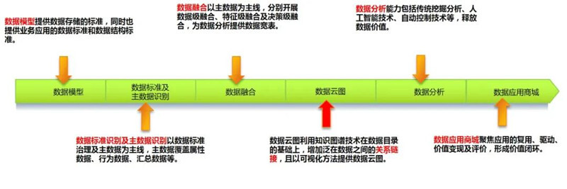 數(shù)據(jù)資源化
