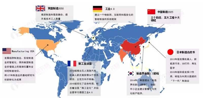 制造企業(yè)轉(zhuǎn)型