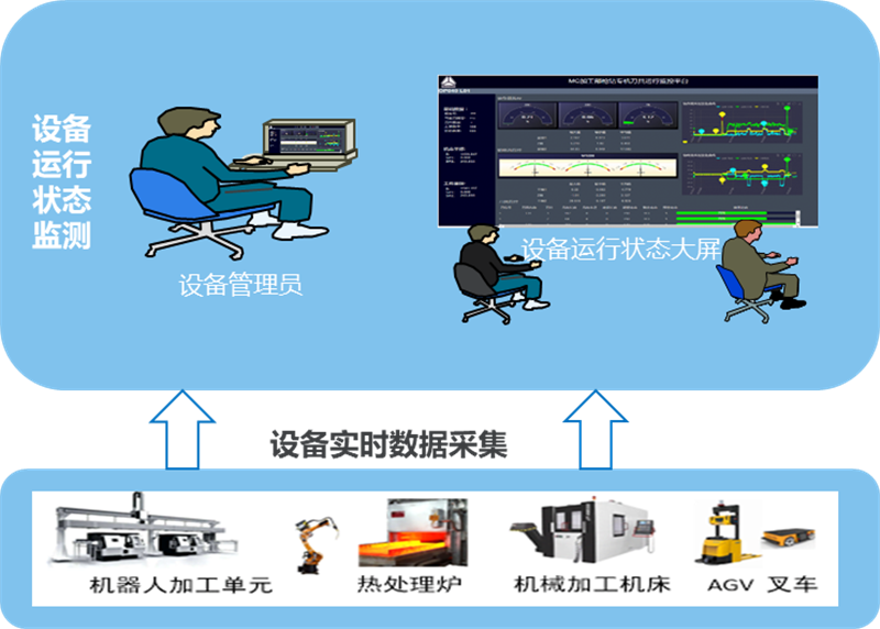 數(shù)據(jù)資產(chǎn)