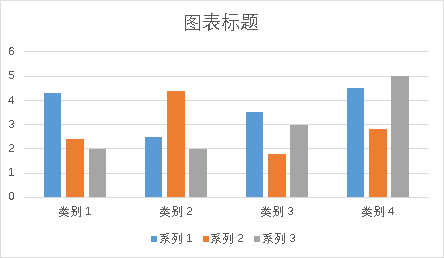 Excel數(shù)分析
