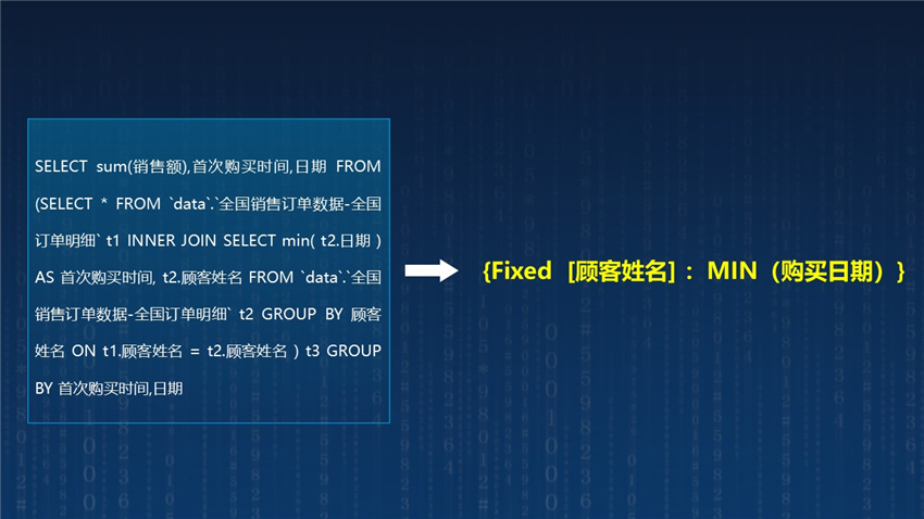 Tempo平臺詳細(xì)級別表達(dá)式