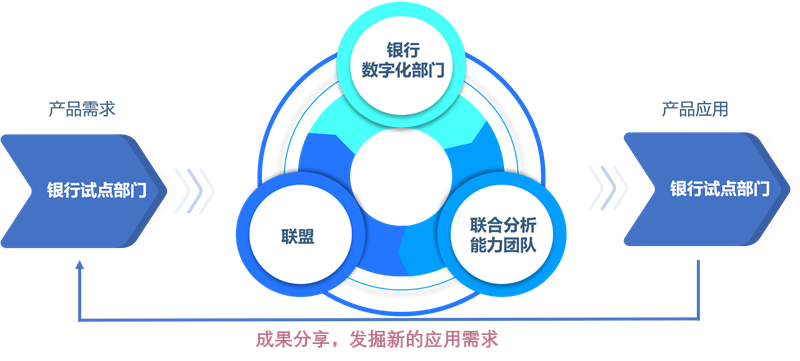 LMDA計(jì)劃