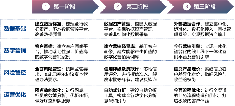 數(shù)字化轉(zhuǎn)型規(guī)?；肪€圖