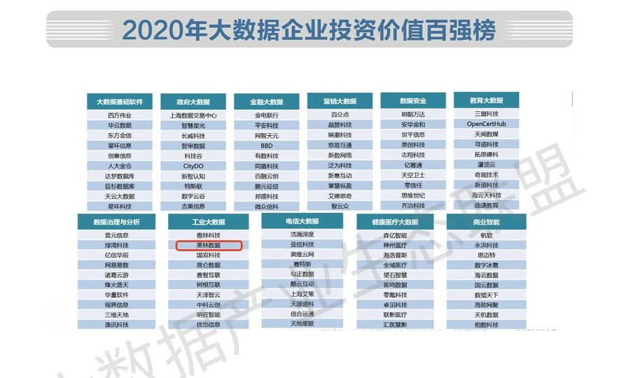 2020 中國(guó)大數(shù)據(jù)企業(yè)投資價(jià)值百?gòu)?qiáng)榜