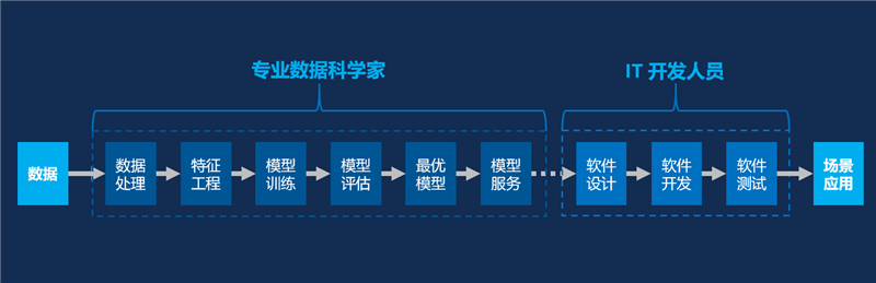 數(shù)據(jù)挖掘全流程