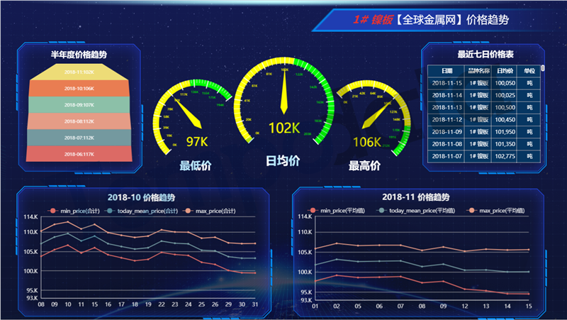 采購人員盡職水平綜合評估頁面