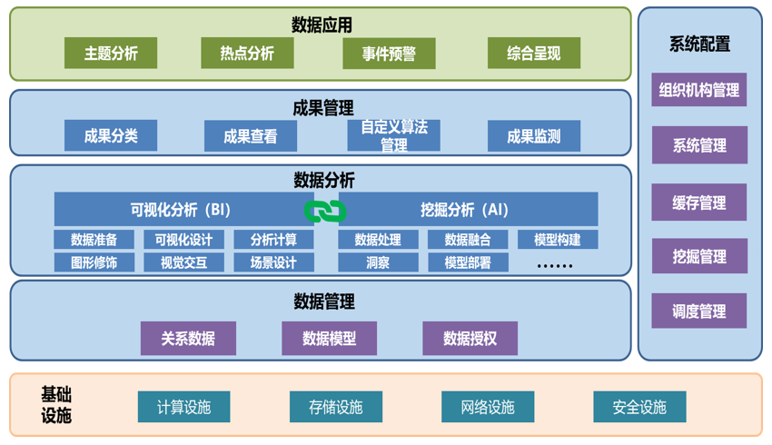政務(wù)熱線數(shù)據(jù)分析框架圖