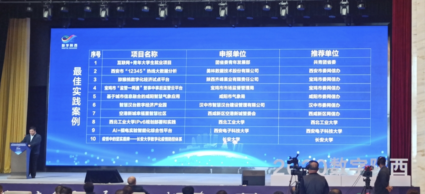 美林?jǐn)?shù)據(jù)西安市“12345”熱線大數(shù)據(jù)分析項(xiàng)目獲選2020數(shù)字陜西最佳實(shí)踐案例