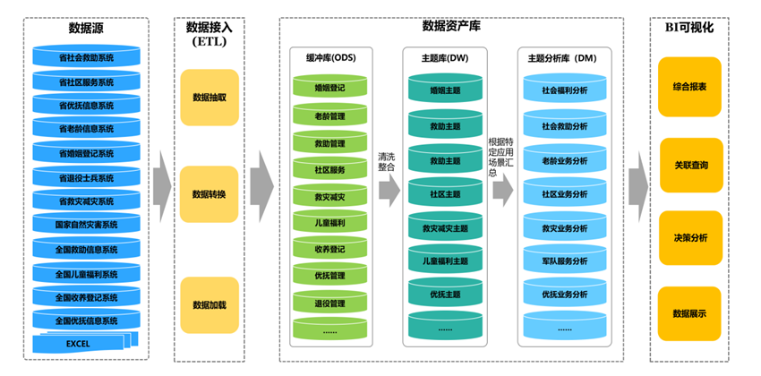 數(shù)據(jù)治理