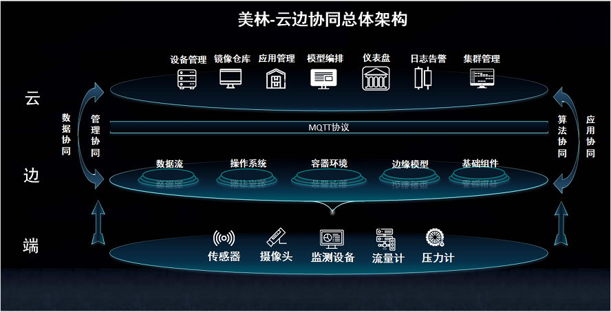 以應(yīng)用價值為驅(qū)動的能源企業(yè)數(shù)據(jù)治理實踐