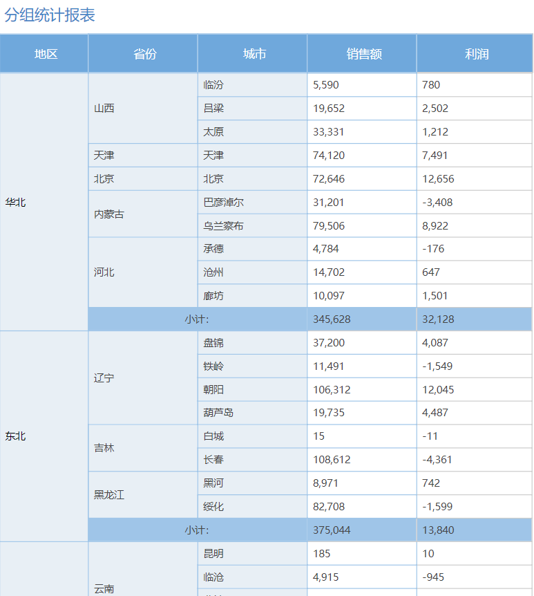 Tempo自由式報(bào)表