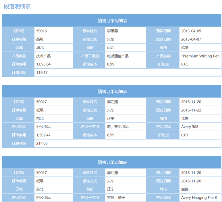 Tempo自由式報(bào)表功能解析