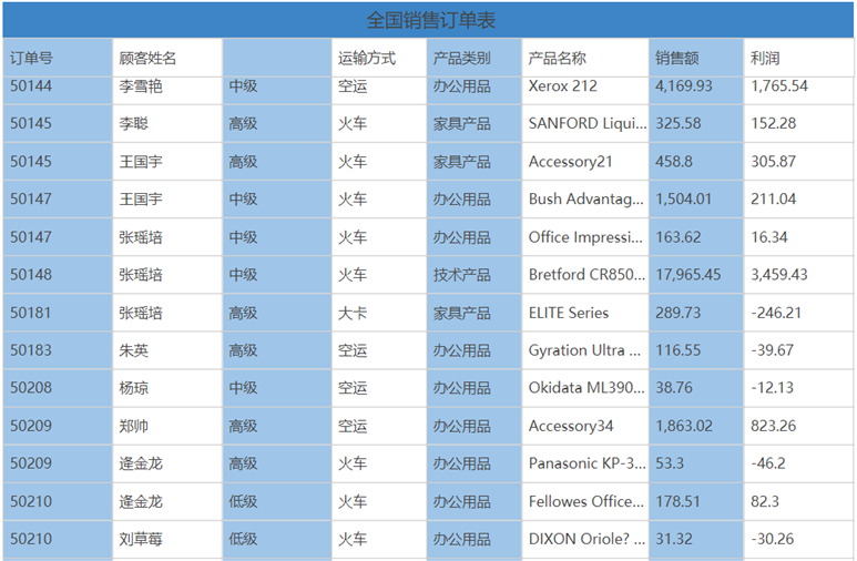 Tempo自由式報(bào)表功能解析