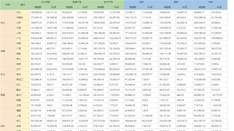 Tempo自由式報(bào)表功能解析