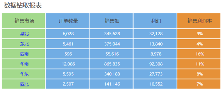 Tempo自由式報(bào)表功能解析