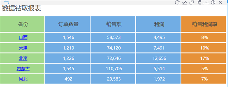 Tempo自由式報(bào)表功能解析