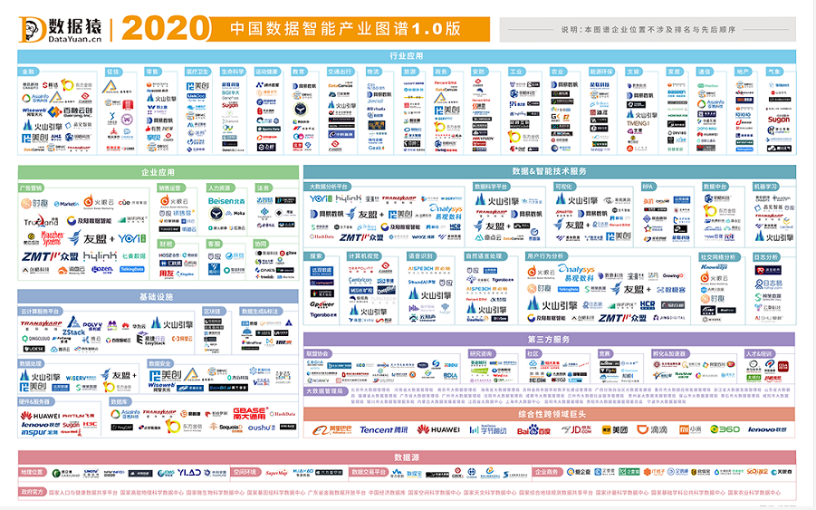 《2020中國數(shù)據(jù)智能產(chǎn)業(yè)圖譜》發(fā)布，美林?jǐn)?shù)據(jù)入選三大細(xì)分領(lǐng)域代表企業(yè)
