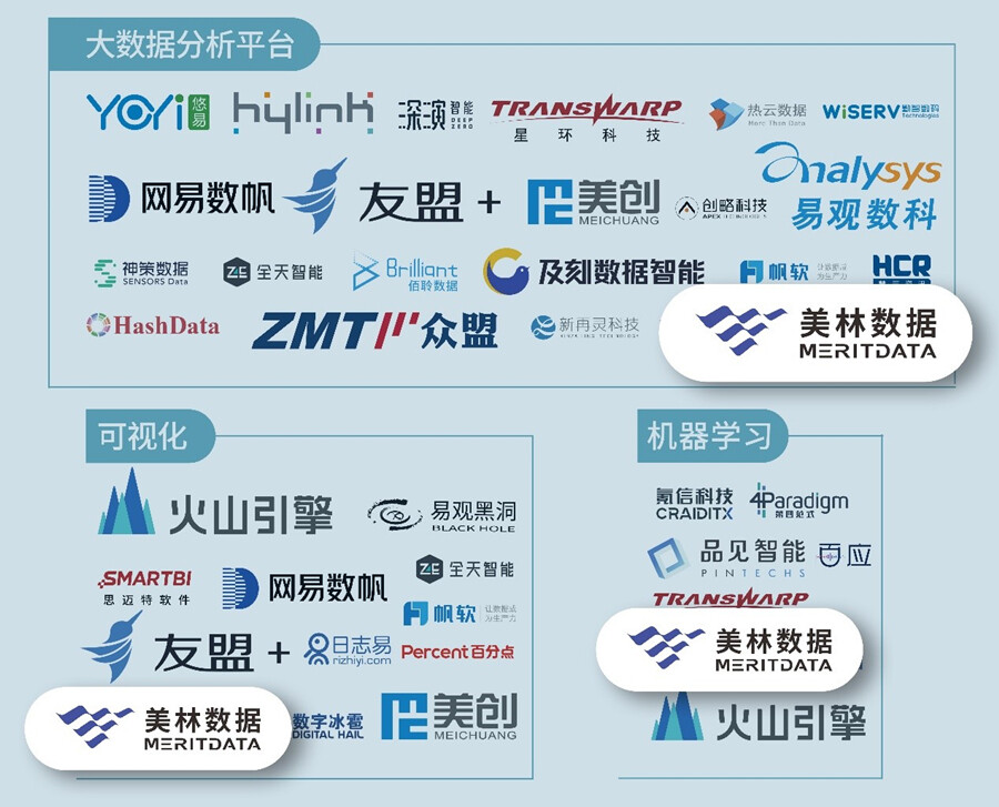 美林?jǐn)?shù)據(jù)入選大數(shù)據(jù)分析平臺(tái)、可視化、機(jī)器學(xué)習(xí)三大細(xì)分領(lǐng)域
