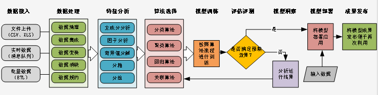 職能制造