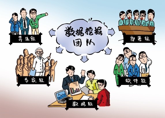 大話數(shù)據(jù)挖掘之?dāng)?shù)據(jù)挖掘流程（以鋼鐵行業(yè)為例）