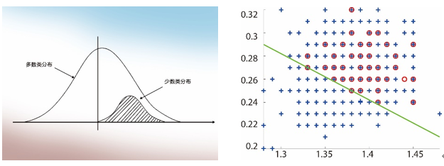 數(shù)據(jù)挖掘