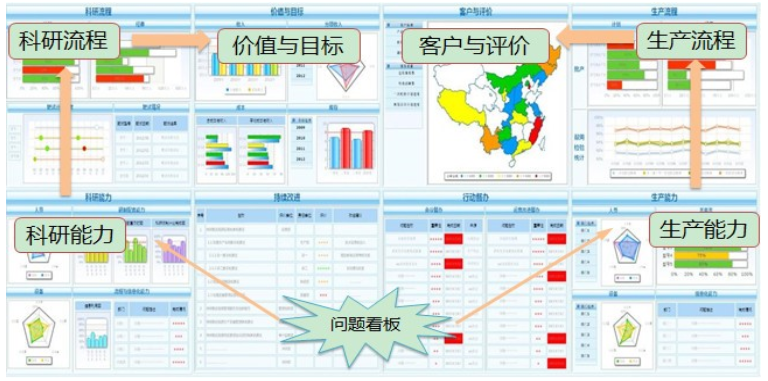 智慧工廠的數(shù)據(jù)分析