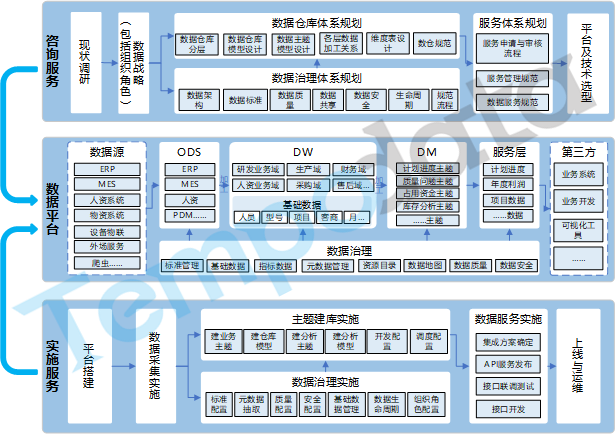 數(shù)據(jù)資源管理