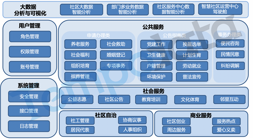 智慧社區(qū)