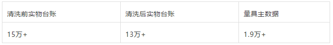 主數(shù)據(jù)