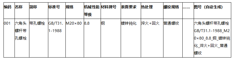 標(biāo)準(zhǔn)件數(shù)據(jù)