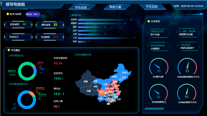 數(shù)據(jù)可視化—領(lǐng)導(dǎo)駕駛艙頁(yè)面