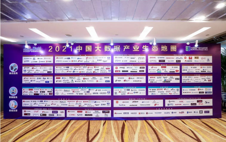 2021中國大數(shù)據(jù)產(chǎn)業(yè)生態(tài)地圖