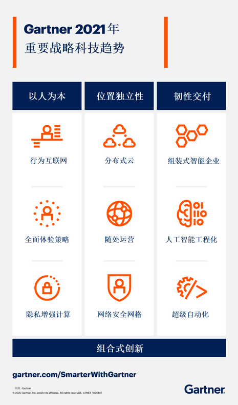 隱私計算