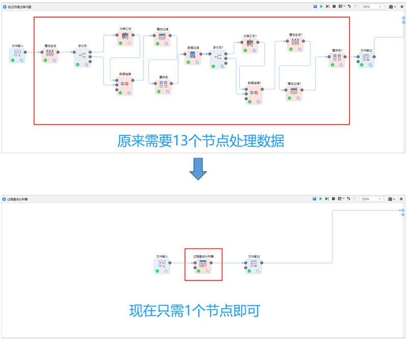 信號分析+機器學(xué)習(xí)
