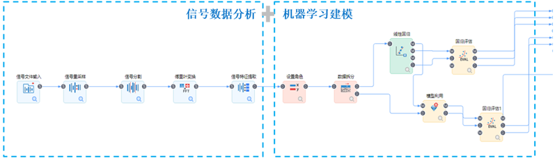 信號分析+機器學(xué)習(xí)